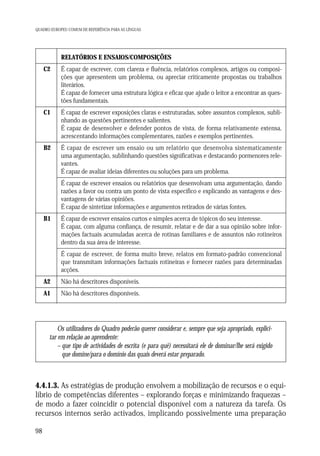 QUADRO EUROPEU COMUM DE REFERÊNCIA PARA AS LÍNGUAS

RELATÓRIOS E ENSAIOS/COMPOSIÇÕES
C2

É capaz de escrever, com clareza e fluência, relatórios complexos, artigos ou composições que apresentem um problema, ou apreciar criticamente propostas ou trabalhos
literários.
É capaz de fornecer uma estrutura lógica e eficaz que ajude o leitor a encontrar as questões fundamentais.

C1

É capaz de escrever exposições claras e estruturadas, sobre assuntos complexos, sublinhando as questões pertinentes e salientes.
É capaz de desenvolver e defender pontos de vista, de forma relativamente extensa,
acrescentando informações complementares, razões e exemplos pertinentes.

B2

É capaz de escrever um ensaio ou um relatório que desenvolva sistematicamente
uma argumentação, sublinhando questões significativas e destacando pormenores relevantes.
É capaz de avaliar ideias diferentes ou soluções para um problema.
É capaz de escrever ensaios ou relatórios que desenvolvam uma argumentação, dando
razões a favor ou contra um ponto de vista específico e explicando as vantagens e desvantagens de várias opiniões.
É capaz de sintetizar informações e argumentos retirados de várias fontes.

B1

É capaz de escrever ensaios curtos e simples acerca de tópicos do seu interesse.
É capaz, com alguma confiança, de resumir, relatar e de dar a sua opinião sobre informações factuais acumuladas acerca de rotinas familiares e de assuntos não rotineiros
dentro da sua área de interesse.
É capaz de escrever, de forma muito breve, relatos em formato-padrão convencional
que transmitam informações factuais rotineiras e fornecer razões para determinadas
acções.

A2

Não há descritores disponíveis.

A1

Não há descritores disponíveis.

Os utilizadores do Quadro poderão querer considerar e, sempre que seja apropriado, explicitar em relação ao aprendente:
– que tipo de actividades de escrita (e para quê) necessitará ele de dominar/lhe será exigido
que domine/para o domínio das quais deverá estar preparado.

4.4.1.3. As estratégias de produção envolvem a mobilização de recursos e o equilíbrio de competências diferentes – explorando forças e minimizando fraquezas –
de modo a fazer coincidir o potencial disponível com a natureza da tarefa. Os
recursos internos serão activados, implicando possivelmente uma preparação
98

 