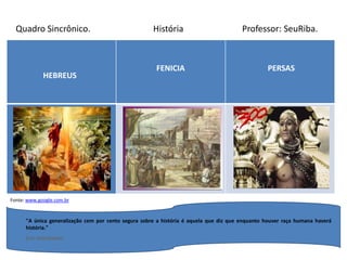 HEBREUS
FENICIA PERSAS
Quadro Sincrônico. História Professor: SeuRiba.
Fonte: www.google.com.br
"A única generalização cem...