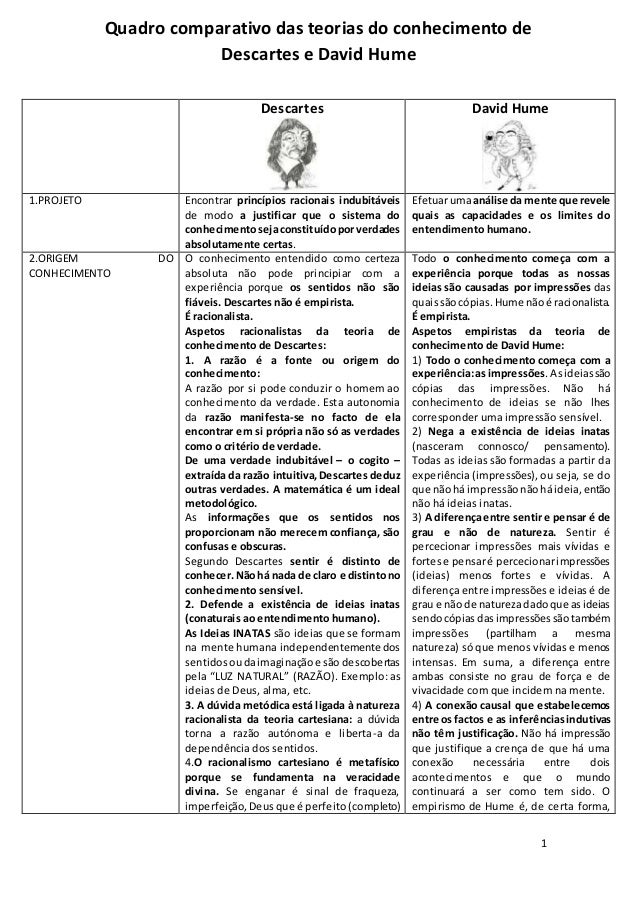 Quadro_hume vs descartes