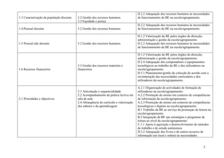 D.2.2 Adequação dos recursos humanos às necessidades
1.3 Caracterização da população discente   3.2 Gestão dos recursos humanos              de funcionamento da BE na escola/agrupamento.
                                           3.5 Equidade e justiça
                                                                                        D.2.2 Adequação dos recursos humanos às necessidades
1.4.Pessoal docente                        3.2 Gestão dos recursos humanos              de funcionamento da BE na escola/agrupamento.

                                                                                        D.1.2 Valorização da BE pelos órgãos de direcção,
                                                                                        administração e gestão da escola/agrupamento.
1.5 Pessoal não docente                    3.2 Gestão dos recursos humanos              D.2.2 Adequação dos recursos humanos às necessidades
                                                                                        de funcionamento da BE na escola/agrupamento.

                                                                                        D.1.2 Valorização da BE pelos órgãos de direcção,
                                                                                        administração e gestão da escola/agrupamento.
                                                                                        D.2.4 Adequação dos computadores e equipamentos
                                           3.3 Gestão dos recursos materiais e          tecnológicos ao trabalho da BE e dos utilizadores na
1.6 Recursos financeiros                   financeiros                                  escola/agrupamento.
                                                                                        D.3.1 Planeamento/gestão da colecção de acordo com a
                                                                                        inventariação das necessidades curriculares e dos
                                                                                        utilizadores da escola/agrupamento.

                                                                                        A.2.1 Organização de actividades de formação de
                                           2.1 Articulação e sequencialidade            utilizadores na escola/agrupamento.
                                           2.2 Acompanhamento da prática lectiva em     A.2.2 Promoção do ensino em contexto de competências
2.1 Prioridades e objectivos               sala de aula                                 de informação da escola/agrupamento.
                                           2.4 Abrangência do currículo e valorização   A.2.3 Promoção do ensino em contexto de competências
                                           dos saberes e da aprendizagem                tecnológicas e digitais na escola/agrupamento.
                                                                                        B.1 Trabalho da BE ao serviço da promoção da leitura na
                                                                                        escola/agrupamento.
                                                                                        B.2 Integração da BE nas estratégias e programas de
                                                                                        leitura ao nível da escola/agrupamento.
                                                                                        C.1.1 Apoio à aquisição e desenvolvimento de métodos
                                                                                        de trabalho e de estudo autónomos.
                                                                                        D.3.2 Adequação dos livros e de outros recursos de
                                                                                        informação (no local e online) às necessidades


                                                                                                                                         2
 