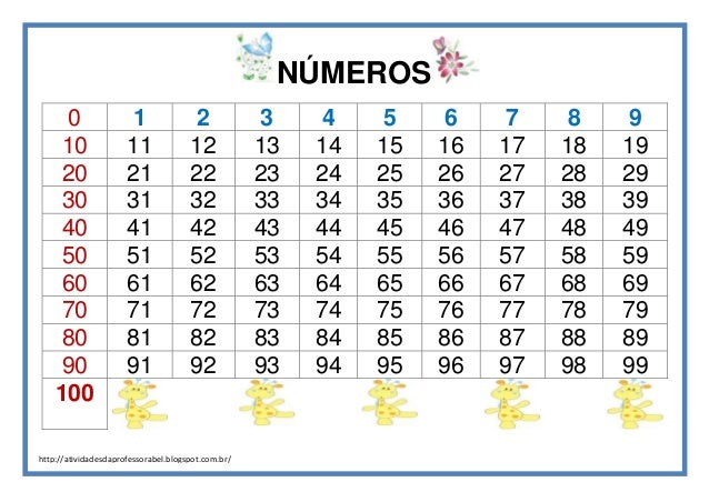 como decorar os numeros em ingles quadro num 233 rico como decorar os numeros em ingles quadro num 233 rico