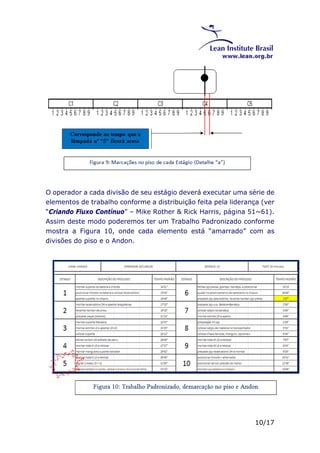 O operador a cada divisão de seu estágio deverá executar uma série de 
elementos de trabalho conforme a distribuição feita pela liderança (ver 
“Criando Fluxo Contínuo” – Mike Rother & Rick Harris, página 51~61). 
Assim deste modo poderemos ter um Trabalho Padronizado conforme 
mostra a Figura 10, onde cada elemento está “amarrado” com as 
divisões do piso e o Andon. 
10/17 
 