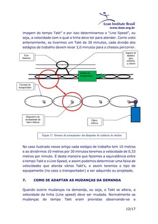 imagem do tempo Takt” e por isso determinamos o “Line Speed”, ou 
seja, a velocidade com o qual a linha deve ter para atender. Como visto 
anteriormente, se tivermos um Takt de 30 minutos, cada divisão dos 
estágios de trabalho devem levar 3,0 minutos para o chassis percorrer. 
No caso ilustrado nesse artigo cada estágio de trabalho tem 10 metros 
e ao dividirmos 10 metros por 30 minutos teremos a velocidade de 0,33 
metros por minuto. É desta maneira que fazemos a equivalência entre 
o tempo Takt e o Line Speed, e assim podemos determinar uma faixa de 
velocidades que atenda vários Takt’s, e assim teremos o tipo de 
equipamento (no caso o transportador) a ser adquirido ou projetado. 
12/17 
7. COMO SE ADAPTAR AS MUDANÇAS DA DEMANDA 
Quando ocorre mudanças na demanda, ou seja, o Takt se altera, a 
velocidade da linha (Line speed) deve ser mudada. Normalmente as 
mudanças do tempo Takt eram previstas observando-se o 
 