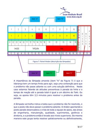 Figura 7: Painel Andon (descrição das lâmpadas) 
A importância da lâmpada amarela (item “b” da Figura 7) é que a 
liderança tem um tempo finito para agir, seja uma contenção para que 
o problema não passe adiante ou com uma solução definitiva. Neste 
caso estamos falando de atitudes preventivas à parada da linha e o 
tempo de reação até a parada total é igual a um décimo do Takt. Ou 
seja, os apoios têm 3,5 minutos para resolver o problema antes da 
parada. 
A lâmpada vermelha indica a todos que o problema não foi resolvido, e 
que o posto não deve passar o problema adiante. O Andon apontando o 
posto parado desencadeia a vinda de toda a equipe de apoio, das áreas 
de engenharia, manutenção, qualidade, suprimentos, gerência e 
diretoria, e o problema então é levado aos níveis superiores. Da mesma 
maneira este grupo tenta resolver paliativamente ou definitivamente, 
8/17 
Item “a” Item “b” 
Item “d” Item “c” Item “c” 
 