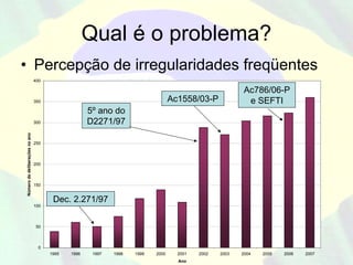 Qual é o problema?
• Percepção de irregularidades freqüentes
                                400

                                                                                                         Ac786/06-P
                                350                                              Ac1558/03-P              e SEFTI
                                                    5º ano do
                                300                 D2271/97
Número de deliberações no ano




                                250




                                200




                                150


                                       Dec. 2.271/97
                                100




                                 50




                                  0
                                      1995   1996    1997   1998   1999   2000     2001   2002   2003   2004   2005   2006   2007
                                                                                   Ano
 