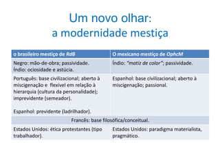 Um novo olhar:
                 a modernidade mestiça
o brasileiro mestiço de RdB                  O mexicano mestiço de OphcM
Negro: mão-de-obra; passividade.             Índio: “matiz de color”; passividade.
Índio: ociosidade e astúcia.
Português: base civilizacional; aberto à     Espanhol: base civilizacional; aberto à
miscigenação e flexível em relação à         miscigenação; passional.
hierarquia (cultura da personalidade);
imprevidente (semeador).

Espanhol: previdente (ladrilhador).
                          Francês: base filosófica/conceitual.
Estados Unidos: ética protestantes (tipo     Estados Unidos: paradigma materialista,
trabalhador).                                pragmático.
 