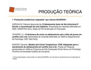 PRODUÇÃO TEÓRICA
1. Produções acadêmicas mapeadas* que citaram QUADROS:

CARVALHO, Fabiana Aparecida de, O Adolescente Autor de Ato Infracional X
Escola: a reconstrução de uma trajetória. Dissertação de mestrado defendida em
2009. UNESP/Rio Claro. Depto de Pós-Graduação em Educação.


TEIXEIRA, C.J. O fenômeno da morte na adolescência sob o olhar de jovens em
conflito com a lei. Dissertação de mestrado defendida em 2009 no Departamento
de Psicologia. USP/ São Paulo.


KHATER, Eduardo. Modelo dos Ciclos Terapêuticos -TCM: Adaptação para o
atendimento de adolescentes em conflito com a lei. Projeto de Pesquisa
apresentado em 2009 ao Programa de Pós-Graduação Stricto Sensu em Psicologia.
Pontifícia Universidade Católica de Campinas.

* Outras dissertações e teses podem ter citado QUADROS, mas não são de conhecimento da coordenação do
Projeto.
 