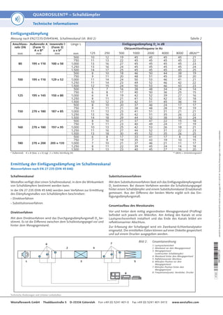 Technische Änderungen und Irrtümer vorbehalten.
4
QUADROSILENT® – Schalldämpfer
Westaflexwerk GmbH Thaddäusstraße 5 D-33334 Gütersloh Fon +49 (0) 5241 401-0 Fax +49 (0) 5241 401-3413 www.westaflex.com
wfx2015
Quadrosilent_TechnInfo2015.indd
©
westa-gruppe
05.11.2015
mf
Technische
Änderungen
und
Irrtümer
vorbehalten.
Schallmesskanal
Westaflex verfügt über einen Schallmesskanal, in dem die Wirksamkeit
von Schalldämpfern bestimmt werden kann.
In der EN 27 235 (DIN 45 646) werden zwei Verfahren zur Ermittlung
des Dämpfungsmaßes von Schalldämpfern beschrieben:
- Direktverfahren
- Substitutionsverfahren
Direktverfahren
Mit dem Direktverfahren wird das Durchgangsdämpfungsmaß Dd
be-
stimmt. Es ist die Differenz zwischen dem Schalleistungspegel vor und
hinter dem Messgegenstand.
1
2
3
4
5
6 7
8
Ermittlung der Einfügungsdämpfung im Schallmesskanal
Messverfahren nach EN 27 235 (DIN 45 646)
Substitutionsverfahren
Mit dem Substitutionsverfahren lässt sich das Einfügungsdämpfungsmaß
De
bestimmen. Bei diesem Verfahren werden die Schalleistungspegel
hinter einem Schalldämpfer und einem Substitutionskanal (Ersatzkanal)
gemessen. Aus der Differenz der beiden Werte ergibt sich das Ein-
fügungsdämpfungsmaß.
Gesamtaufbau des Messkanales
Vor und hinter dem mittig angeordneten Messgegenstand (Prüfling)
befindet sich jeweils ein Mikrofon. Am Anfang des Kanals ist eine
Lautsprechereinheit installiert und das Ende des Kanals bildet ein
reflektionsarmer Abschluss.
Zur Erfassung der Schallpegel wird ein Zweikanal-Echtzeitanalysator
eingesetzt. Die ermittelten Daten können auf einer Diskette gespeichert
und auf einem Drucker ausgegeben werden.
Bild 2: Gesamtanordnung
1. Lautsprechereinheit
2. Messkanal vor dem Messgegenstand
3. Messgegenstand
(untersuchter Schalldämpfer)
4. Messkanal hinter dem Messgegenstand
5. Reflektionsarmer Abschluss
6. Mikrofon-Position vor dem
Messgegenstand
7. Mikrofon-Position hinter dem
Messgegenstand
8. Frequenzanalysator, Verstärker, Drucker
Messung nach EN27235/DIN45646, Schallmesskanal (sh. Bild 2)
Anschluss-
rohr DN
mm
Außenrohr A
(Form 1)
A × B*
mm
Innenrohr l
(Form 3)
a × b*
mm
Länge L
mm
Einfügungsdämpfung De
in dB
Oktavmittenfrequenz in Hz
125 250 500 1000 2000 4000 8000 dB(A)**
80 195 × 110 100 × 50
500 10 12 19 45 45 45 45 21
750 11 13 22 45 45 45 45 22
1.000 13 16 27 45 45 45 45 23
1.250 13 16 24 45 45 45 45 24
1.500 14 17 25 45 45 45 45 25
100 195 × 110 129 × 52
500 8 10 18 46 50 44 38 19
750 9 11 20 48 51 45 39 20
1.000 11 14 24 50 53 46 41 21
1.250 11 14 23 49 52 46 42 22
1.500 12 15 24 50 53 46 43 23
125 195 × 145 150 × 80
500 5 7 16 38 48 34 24 14
750 6 8 17 40 50 36 25 15
1.000 6 9 19 42 52 39 27 16
1.250 8 11 21 41 52 42 32 18
1.500 10 12 23 42 51 45 36 19
150 270 × 180 187 × 85
500 8 10 20 37 46 24 17 17
750 9 11 21 38 48 28 19 19
1.000 11 13 23 41 51 31 21 21
1.250 13 16 25 42 51 35 26 22
1.500 14 18 29 44 52 38 30 24
160 270 × 180 197 × 95
500 8 10 21 37 47 22 15 18
750 9 11 23 40 49 24 17 19
1.000 10 13 25 42 53 26 18 21
1.250 11 16 27 44 52 31 22 23
1.500 13 18 30 45 52 35 26 25
180 270 × 200 205 × 135
500 6 8 17 33 41 17 8 14
750 7 9 19 35 43 19 10 15
1.000 7 10 21 37 46 21 11 17
1.250 8 11 22 39 45 24 14 18
1.500 9 13 23 40 45 27 16 20
** dB(A) = Orientierungswert
Tabelle 2
* Außenmaß: A × B (bzw. a × b) zzgl. 2 × Höhe Verrillung (H)
Einfügungsdämpfung
Technische Informationen
4103
 
