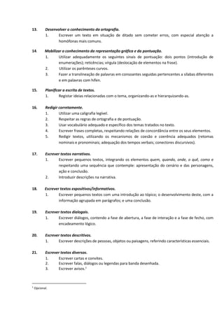 13. Desenvolver o conhecimento da ortografia.
1. Escrever um texto em situação de ditado sem cometer erros, com especial atenção a
homófonas mais comuns.
14. Mobilizar o conhecimento da representação gráfica e da pontuação.
1. Utilizar adequadamente os seguintes sinais de pontuação: dois pontos (introdução de
enumerações); reticências; vírgula (deslocação de elementos na frase).
2. Utilizar os parênteses curvos.
3. Fazer a translineação de palavras em consoantes seguidas pertencentes a sílabas diferentes
e em palavras com hífen.
15. Planificar a escrita de textos.
1. Registar ideias relacionadas com o tema, organizando‐as e hierarquizando‐as.
16. Redigir corretamente.
1. Utilizar uma caligrafia legível.
2. Respeitar as regras de ortografia e de pontuação.
3. Usar vocabulário adequado e específico dos temas tratados no texto.
4. Escrever frases completas, respeitando relações de concordância entre os seus elementos.
5. Redigir textos, utilizando os mecanismos de coesão e coerência adequados (retomas
nominais e pronominais; adequação dos tempos verbais; conectores discursivos).
17. Escrever textos narrativos.
1. Escrever pequenos textos, integrando os elementos quem, quando, onde, o quê, como e
respeitando uma sequência que contemple: apresentação do cenário e das personagens,
ação e conclusão.
2. Introduzir descrições na narrativa.
18. Escrever textos expositivos/informativos.
1. Escrever pequenos textos com uma introdução ao tópico; o desenvolvimento deste, com a
informação agrupada em parágrafos; e uma conclusão.
19. Escrever textos dialogais.
1. Escrever diálogos, contendo a fase de abertura, a fase de interação e a fase de fecho, com
encadeamento lógico.
20. Escrever textos descritivos.
1. Escrever descrições de pessoas, objetos ou paisagens, referindo características essenciais.
21. Escrever textos diversos.
1. Escrever cartas e convites.
2. Escrever falas, diálogos ou legendas para banda desenhada.
3. Escrever avisos.1
1
Opcional.
 