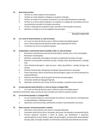 22. Rever textos escritos.
1. Verificar se o texto respeita o tema proposto.
2. Verificar se o texto obedece à categoria ou ao género indicados.
3. Verificar se o texto inclui as partes necessárias e se estas estão devidamente ordenadas.
4. Verificar se as frases estão completas e se respeitam as relações de concordância entre os
seus elementos; proceder às correções necessárias.
5. Verificar a adequação do vocabulário usado e proceder às reformulações necessárias.
6. Identificar e corrigir os erros de ortografia e de pontuação.
EDUCAÇÃO LITERÁRIA EL4
23. Ler e ouvir ler textos literários. (v. Lista em Anexo)
1. Ler e ouvir ler obras de literatura para a infância e textos da tradição popular.
2. Fazer a leitura expressiva de pequenos textos, após preparação da mesma.
3. Ler poemas em coro ou em pequenos grupos.
24. Compreender o essencial dos textos escutados e lidos. (v. Lista em Anexo)
1. Reconhecer características essenciais do texto poético: estrofe, verso, rima e sonoridades.
2. Reconhecer onomatopeias.
3. Identificar, justificando, personagens principais e coordenadas de tempo e de lugar.
4. Delimitar os três grandes momentos da ação: situação inicial, desenvolvimento e situação
final.
5. Fazer inferências (de agente – ação, de causa – efeito, de problema – solução, de lugar e de
tempo).
6. Recontar histórias lidas, distinguindo introdução, desenvolvimento e conclusão.
7. Propor alternativas: alterar características das personagens; sugerir um cenário (temporal ou
espacial) diferente.
8. Recontar uma história a partir do ponto de vista de uma personagem.
9. Interpretar sentidos da linguagem figurada.
10. Responder, oralmente e por escrito, de forma completa, a questões sobre os textos.
25. Ler para apreciar textos literários. (v. Lista em Anexo e Listagem PNL)
1. Ler e ouvir ler obras de literatura para a infância e textos da tradição popular.
Manifestar sentimentos, ideias e pontos de vista suscitados por histórias e poemas ouvidos.
26. Ler em termos pessoais. (v. Listagem PNL)
1. Ler, por iniciativa própria ou sob orientação do professor, textos diversos, nomeadamente
os disponibilizados na Biblioteca Escolar.
2. Apresentar à turma livros lidos, justificando a escolha e recomendando a sua leitura.
27. Dizer e escrever, em termos pessoais e criativos.
1. Memorizar e dizer poemas, com clareza e entoação adequadas.
2. Dramatizar textos (treino da voz, dos gestos, das pausas, da entoação e da expressão facial).
3. Escrever pequenas narrativas, a partir de ajudas, que identifiquem a sequência:
apresentação do cenário (tempo e lugar); das personagens, acontecimento desencadeador
da ação; ação; conclusão; emoções ou sentimentos provocados pelo desfecho da narrativa.
 