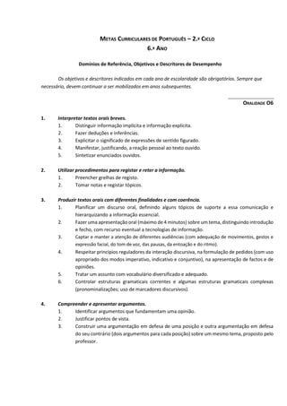 METAS CURRICULARES DE PORTUGUÊS – 2.º CICLO
6.º ANO
Domínios de Referência, Objetivos e Descritores de Desempenho
Os objetivos e descritores indicados em cada ano de escolaridade são obrigatórios. Sempre que
necessário, devem continuar a ser mobilizados em anos subsequentes.
ORALIDADE O6
1. Interpretar textos orais breves.
1. Distinguir informação implícita e informação explícita.
2. Fazer deduções e inferências.
3. Explicitar o significado de expressões de sentido figurado.
4. Manifestar, justificando, a reação pessoal ao texto ouvido.
5. Sintetizar enunciados ouvidos.
2. Utilizar procedimentos para registar e reter a informação.
1. Preencher grelhas de registo.
2. Tomar notas e registar tópicos.
3. Produzir textos orais com diferentes finalidades e com coerência.
1. Planificar um discurso oral, definindo alguns tópicos de suporte a essa comunicação e
hierarquizando a informação essencial.
2. Fazer uma apresentação oral (máximo de 4 minutos) sobre um tema, distinguindo introdução
e fecho, com recurso eventual a tecnologias de informação.
3. Captar e manter a atenção de diferentes audiências (com adequação de movimentos, gestos e
expressão facial, do tom de voz, das pausas, da entoação e do ritmo).
4. Respeitar princípios reguladores da interação discursiva, na formulação de pedidos (com uso
apropriado dos modos imperativo, indicativo e conjuntivo), na apresentação de factos e de
opiniões.
5. Tratar um assunto com vocabulário diversificado e adequado.
6. Controlar estruturas gramaticais correntes e algumas estruturas gramaticais complexas
(pronominalizações; uso de marcadores discursivos).
4. Compreender e apresentar argumentos.
1. Identificar argumentos que fundamentam uma opinião.
2. Justificar pontos de vista.
3. Construir uma argumentação em defesa de uma posição e outra argumentação em defesa
do seu contrário (dois argumentos para cada posição) sobre um mesmo tema, proposto pelo
professor.
 