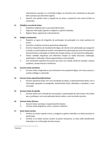 interessantes e porquê; se a conclusão é lógica; se concorda com o desenlace ou discorda
dele e porquê; que alternativa sugere).
3. Exprimir uma opinião crítica a respeito de um texto e compará‐lo com outros já lidos ou
conhecidos.
11. Planificar a escrita de textos.
1. Estabelecer objetivos para o que pretende escrever.
2. Organizar informação segundo a categoria e o género indicados.
3. Registar ideias, organizá‐las e desenvolvê‐las.
12. Redigir corretamente.
1. Respeitar as regras de ortografia, de acentuação, de pontuação e os sinais auxiliares de
escrita.
2. Controlar e mobilizar estruturas gramaticais adequadas.
3. Construir dispositivos de encadeamento lógico, de retoma e de substituição que assegurem
a coesão e a continuidade de sentido, nomeadamente substituições por pronomes (pessoais,
demonstrativos); ordenação correlativa dos tempos verbais; uso de conectores adequados.
4. Utilizar unidades linguísticas com diferentes funções na cadeia discursiva: ordenação,
explicitação e retificação, reforço argumentativo e concretização.
5. Usar vocabulário específico do assunto que está a ser tratado, tendo em atenção a riqueza
vocabular, campos lexicais e semânticos.
13. Escrever textos narrativos.
1. Escrever textos, integrando os seus elementos numa sequência lógica, com nexos causais, e
usando o diálogo e a descrição.
14. Escrever textos expositivos/informativos.
1. Escrever pequenos textos com uma introdução ao tópico; o desenvolvimento deste, com a
informação agrupada em parágrafos, apresentando factos, definições e exemplos; e uma
conclusão.
15. Escrever textos de opinião.
1. Escrever textos com a tomada de uma posição, a apresentação de, pelo menos, três razões
que a justifiquem, com uma explicação dessas razões, e uma conclusão coerente.
16. Escrever textos diversos.
1. Resumir textos narrativos e expositivos/informativos.
2. Escrever textos biográficos, cartas, sumários, relatórios.1
17. Rever textos escritos.
1. Verificar se o texto respeita o tema, a categoria ou género indicados e as ideias previstas na
planificação.
2. Verificar se os textos escritos incluem as partes necessárias, se estas estão devidamente
ordenadas e se a informação do texto avança.
1
Opcional.
 