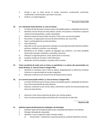 3. Corrigir o que, no texto escrito, se revelar necessário, condensando, suprimindo,
reordenando e reescrevendo o que estiver incorreto.
4. Verificar a correção linguística.
EDUCAÇÃO LITERÁRIA EL6
18. Ler e interpretar textos literários. (v. Lista em Anexo)
1. Ler textos da literatura para crianças e jovens, da tradição popular, e adaptações de clássicos.
2. Identificar marcas formais do texto poético: estrofe, rima (toante e consoante) e esquema
rimático (rima emparelhada, cruzada, interpolada).
3. Relacionar partes do texto (modos narrativo e lírico) com a sua estrutura global.
4. Reconhecer, na organização estrutural do texto dramático, ato, cena e fala.
5. Expor o sentido global de um texto dramático.
6. Fazer inferências.
7. Aperceber‐se de recursos expressivos utilizados na construção dos textos literários (anáfora,
perífrase, metáfora) e justificar a sua utilização.
8. Manifestar‐se em relação a aspetos da linguagem que conferem a um texto qualidade
literária (por exemplo, vocabulário, conotações, estrutura).
9. Distinguir os seguintes géneros: conto, poema (lírico e narrativo).
10. Comparar versões de um texto e referir diferenças.
11. Responder, de forma completa, a questões sobre os textos.
19. Tomar consciência do modo como os temas, as experiências e os valores são representados nos
textos literários. (v. Lista em Anexo e Listagem PNL)
1. Identificar os contextos a que o texto se reporta, designadamente os diferentes contextos
históricos e a representação de mundos imaginários.
2. Relacionar a literatura com outras formas de ficção (cinema, teatro).
20. Ler e escrever para fruição estética. (v. Lista em Anexo e Listagem PNL)
1. Ler textos da literatura para crianças e jovens, da tradição popular, e adaptações de clássicos.
2. Fazer leitura dramatizada de textos literários.
3. Expressar, oralmente ou por escrito, ideias, sentimentos e pontos de vista provocados pela
leitura do texto literário.
4. Selecionar e fazer leitura autónoma de obras, por iniciativa própria.
5. Fazer uma breve apresentação oral (máximo de 3 minutos) de um texto lido.
GRAMÁTICA G6
21. Explicitar aspetos fundamentais da morfologia e da lexicologia.
1. Distinguir regras de formação de palavras por composição (de palavras e de radicais).
2. Distinguir derivação de composição.
3. Identificar e usar os seguintes modos e tempos verbais:
a) formas finitas – condicional e conjuntivo (presente, pretérito imperfeito e futuro);
 