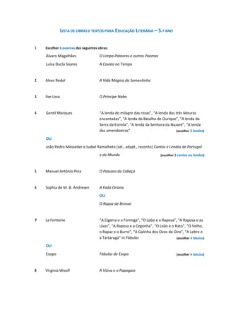 LISTA DE OBRAS E TEXTOS PARA EDUCAÇÃO LITERÁRIA – 5.º ANO
1 Escolher 6 poemas das seguintes obras:
Álvaro Magalhães O Limpa‐Palavras e outros Poemas
Luísa Ducla Soares A Cavalo no Tempo
2 Alves Redol A Vida Mágica da Sementinha
3 Ilse Losa O Príncipe Nabo
4 Gentil Marques “A lenda do milagre das rosas”, “A lenda das três Mouras
encantadas”, “A lenda da Batalha de Ourique”, “A lenda da
Serra da Estrela”, “A lenda da Senhora da Nazaré”, “A lenda
das amendoeiras” (escolher 3 lendas)
OU
João Pedro Mésseder e Isabel Ramalhete (sel., adapt., reconto) Contos e Lendas de Portugal
e do Mundo (escolher 3 contos ou lendas)
5 Manuel António Pina O Pássaro da Cabeça
6 Sophia de M. B. Andresen A Fada Oriana
OU
O Rapaz de Bronze
7 La Fontaine “A Cigarra e a Formiga”, “O Lobo e a Raposa”, “A Raposa e as
Uvas”, “A Raposa e a Cegonha”, “O Leão e o Rato”, “O Velho,
o Rapaz e o Burro”, “A Galinha dos Ovos de Oiro”, “A Lebre e
a Tartaruga” in Fábulas (escolher 4 fábulas)
OU
Esopo Fábulas de Esopo (escolher 4 fábulas)
8 Virginia Woolf A Viúva e o Papagaio
 