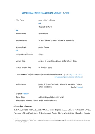 LISTA DE OBRAS E TEXTOS PARA EDUCAÇÃO LITERÁRIA – 6.º ANO
Alice Vieira Rosa, minha Irmã Rosa
OU
Chocolate à Chuva
OU
António Mota Pedro Alecrim
Almeida Garrett “A Nau Catrineta”; “A Bela Infanta” in Romanceiro
António Sérgio Contos Gregos
OU
Maria Alberta Menéres Ulisses
Manuel Alegre As Naus de Verde Pinho. Viagem de Bartolomeu Dias…
Manuel António Pina Os Piratas – Teatro
Sophia de Mello Breyner Andresen (sel.) Primeiro Livro de Poesia (escolher 6 poemas de autores
portugueses e 6 poemas de autores lusófonos)
Irmãos Grimm Contos de Grimm (trad. Graça Vilhena ou Maria José Costa ou
Teresa Aica Bairos) (escolher 2 contos)
Escolher 4 textos1
:
Daniel Defoe Robinson Crusoé (adapt. John Lang)
Ali Babá e os Quarenta Ladrões (adapt. António Pescada)
Informações retiradas de:
BUESCO, Helena, MORAIS, José, ROCHA, Maria Regina, MAGALHÃES, F. Violante. (2015),
Programa e Metas Curriculares de Português do Ensino Básico, Ministério da Educação e Ciência.
1
Neste contexto, o termo “texto” refere‐se a excertos que tenham unidade, algum tipo de autonomia temática e uma extensão de,
pelo menos, duas páginas.
 