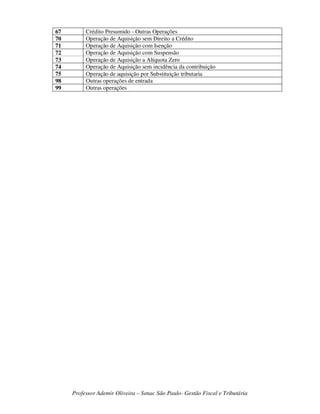 Professor Ademir Oliveira – Senac São Paulo- Gestão Fiscal e Tributária
67 Crédito Presumido - Outras Operações
70 Operação de Aquisição sem Direito a Crédito
71 Operação de Aquisição com Isenção
72 Operação de Aquisição com Suspensão
73 Operação de Aquisição a Alíquota Zero
74 Operação de Aquisição sem incidência da contribuição
75 Operação de aquisição por Substituição tributaria
98 Outras operações de entrada
99 Outras operações
 