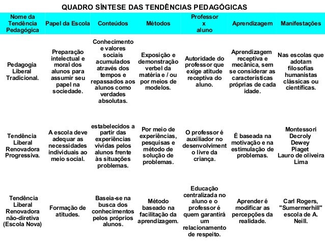 Quais são as melhores faculdades de Medicina no Brasil? Quais são as melhores faculdades de Medicina no Brasil?