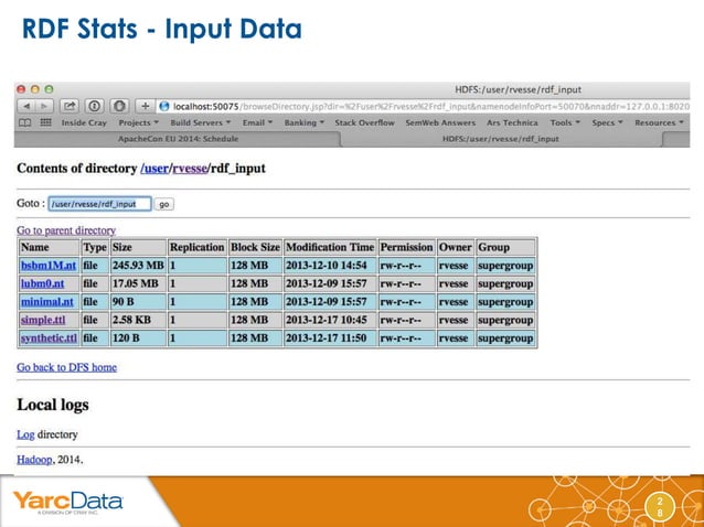 Quadrupling your elephants - RDF and the Hadoop ecosystem | PPT