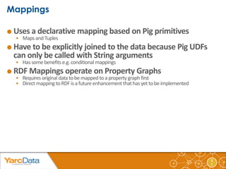 2 
1 
 Uses a declarative mapping based on Pig primitives 
 Maps and Tuples 
 Have to be explicitly joined to the data because Pig UDFs 
can only be called with String arguments 
 Has some benefits e.g. conditional mappings 
 RDF Mappings operate on Property Graphs 
 Requires original data to be mapped to a property graph first 
 Direct mapping to RDF is a future enhancement that has yet to be implemented 
 