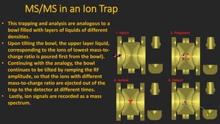 Quadrupole ion trap mass spectrometry | PPTX