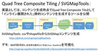 Quad Tree Composite Tiling for Web Mapping (in Japanese) | PDF