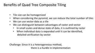 Benefits of Quad Tree Composite Tiling
• Tile size can be homogenized
• When considering the pyramid, we can reduce the total number of tiles
• We can use vector data as a tile
• We can distinguish between advantages of raster and vector
• In small scales and dense state of data, it is outlined by raster
• When individual data is expanded until it can be identified,
detailed verification by vector
Challenge: Since it is a heterogeneous method,
there is a hurdle in implementation
 