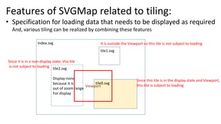 Features of SVGMap related to tiling:
• Specification for loading data that needs to be displayed as required
And, various tiling can be realized by combining these features
Index.svg
tile1.svg
tile0.svg
tile2.svg
Display:none
because it is
out of zoom range
For display
Viewport
It is outside the Viewport so this tile is not subject to loading
Since it is in a non-display state, this tile
is not subject to loading
Since this tile is in the display state and Viewport,
this tile is subject to loading
 