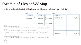 <svg>
<g visibleMaxZoom=“200”>
<image x=“x0” y=“y0” width=“w0” height=“h0” href=“z0_t00.png”/>
</g>
<g visibleMinZoom=“200” visibleMaxZoom=“400”>
<image x=“x0” y=“y0” width=“w1” height=“h1” href=“z1_t00.png”/>
….
</g>
<g visibleMinZoom=“400”>
<image x=“x0” y=“y0” width=“w2” height=“h2” href=“z2_t00.png”/>
….
</g>
</svg>
X0,y0
w0
h0
z0_t00.png
X0,y0
w2
h2
z2_t00.png
z2_t33.png
z2_t30.png
z2_t03.png
X0,y0
w1
h1
z1_t00.png
z1_t11.png
z1_t10.png
z1_t01.png
• Attach the visibleMin/MaxZoom attribute to inline expanded tiles
Pyramid of tiles at SVGMap
 