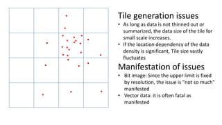 Tile generation issues
• As long as data is not thinned out or
summarized, the data size of the tile for
small scale increases.
• If the location dependency of the data
density is significant, Tile size vastly
fluctuates
Manifestation of issues
• Bit image: Since the upper limit is fixed
by resolution, the issue is "not so much"
manifested
• Vector data: it is often fatal as
manifested
 