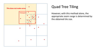 Quad Tree Tiling
However, with this method alone, the
appropriate zoom range is determined by
the obtained tile size.
Viewport
This does not make sense
 