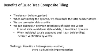Quad Tree Composite Tiling for Web Mapping (in English) Slide 12