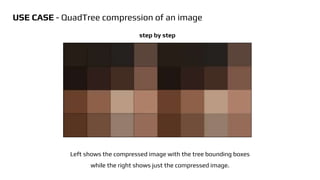Left shows the compressed image with the tree bounding boxes
while the right shows just the compressed image.
step by step
USE CASE - QuadTree compression of an image
 