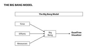 THE BIG BANG MODEL
 