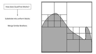 How does QuadTree Works?
Subdivide into uniform blocks
Merge Similar Brothers
 