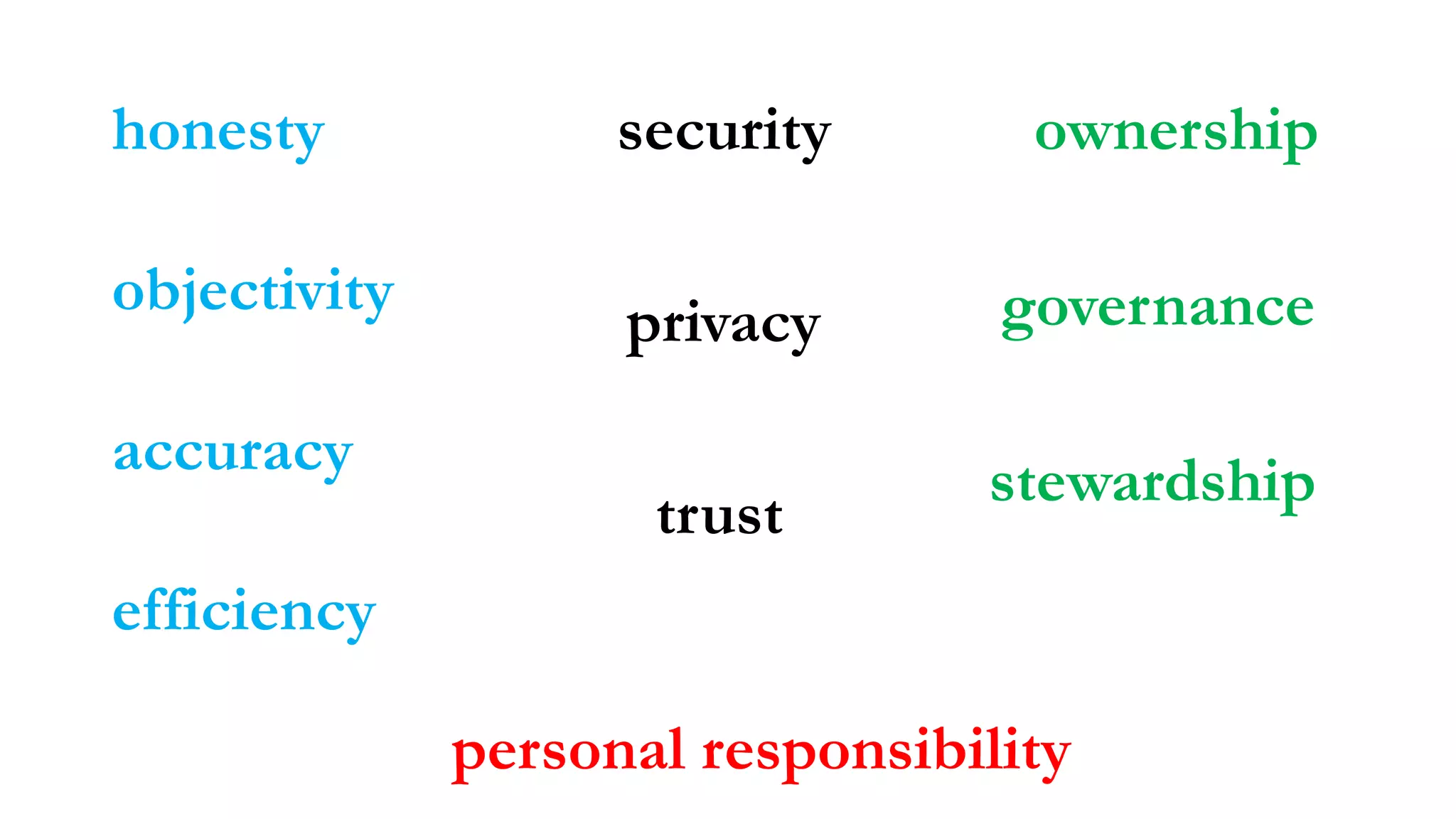 security
privacy
trust
honesty
accuracy
efficiency
objectivity
personal responsibility
ownership
stewardship
governance
 
