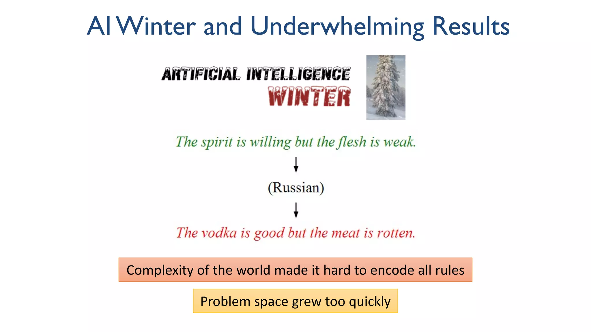 Problem space grew too quickly
Complexity of the world made it hard to encode all rules
AI Winter and Underwhelming Results
 