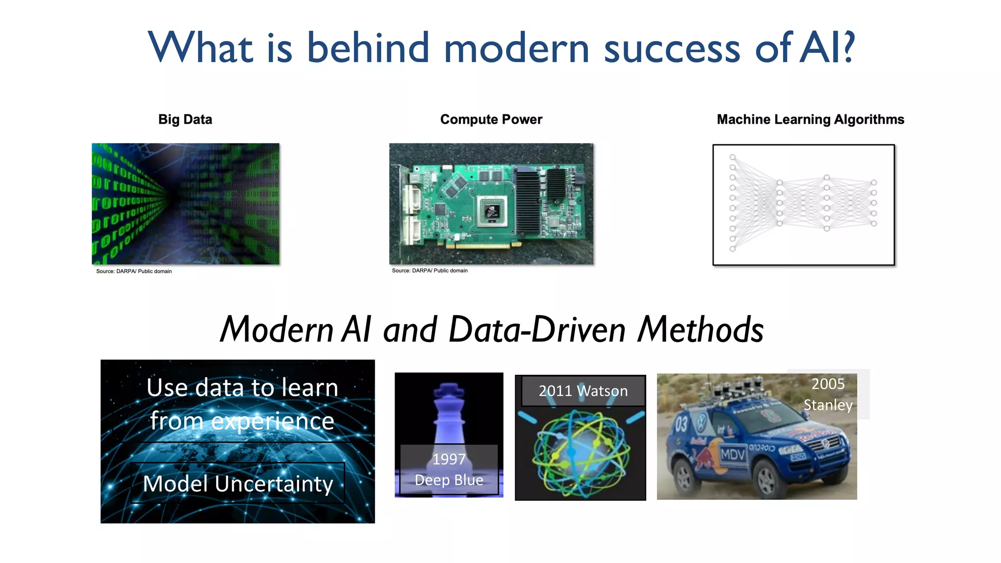 What is behind modern success of AI?
Modern AI and Data-Driven Methods
Model Uncertainty
Use data to learn
from experience
1997
Deep Blue
2005
Stanley
2011 Watson
 