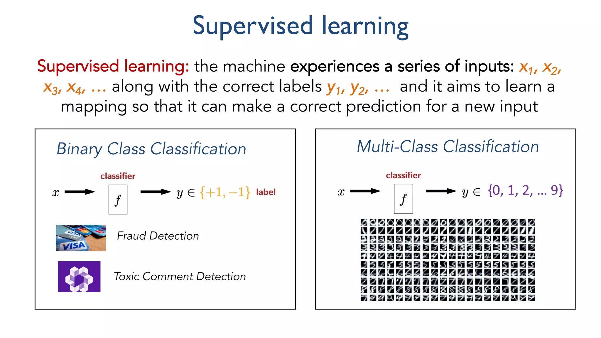 Supervised learning: the machine experiences a series of inputs: x1, x2,
x3, x4, … along with the correct labels y1, y2, … and it aims to learn a
mapping so that it can make a correct prediction for a new input
Supervised learning
Fraud Detection
Toxic Comment Detection
Binary Class Classification Multi-Class Classification
{0, 1, 2, … 9}
 