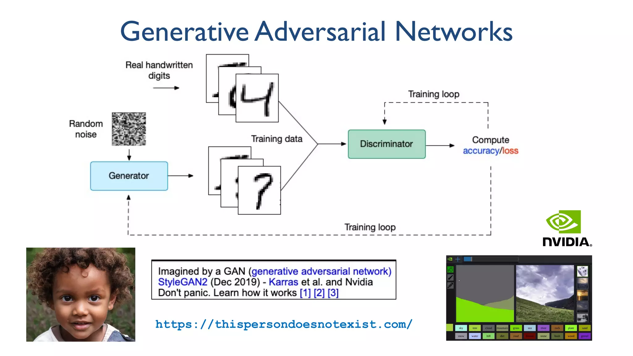 Generative Adversarial Networks
https://thispersondoesnotexist.com/
 