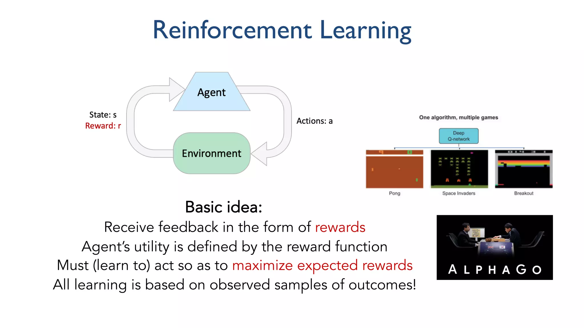 Reinforcement Learning
Basic idea:
Receive feedback in the form of rewards
Agent’s utility is defined by the reward function
Must (learn to) act so as to maximize expected rewards
All learning is based on observed samples of outcomes!
 