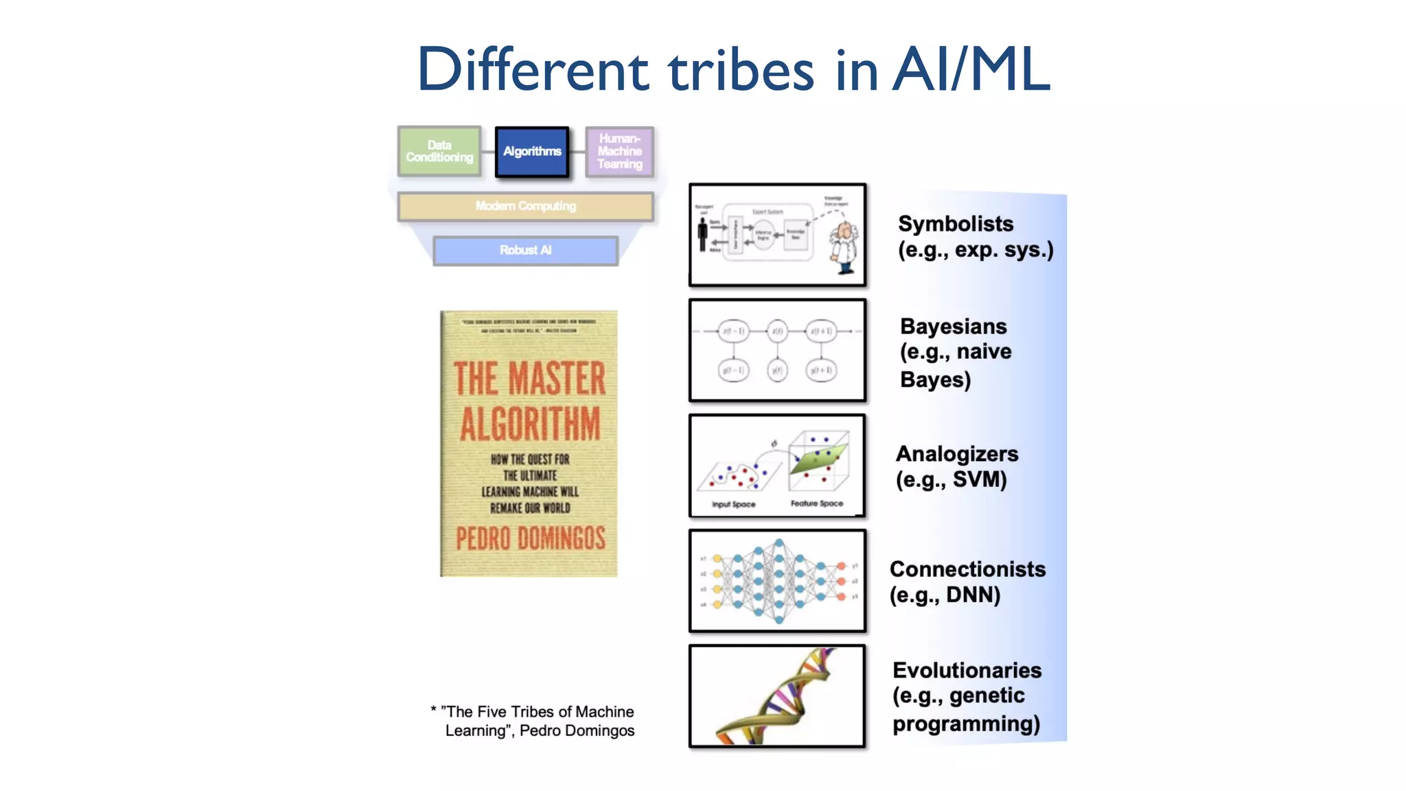 Different tribes in AI/ML
 