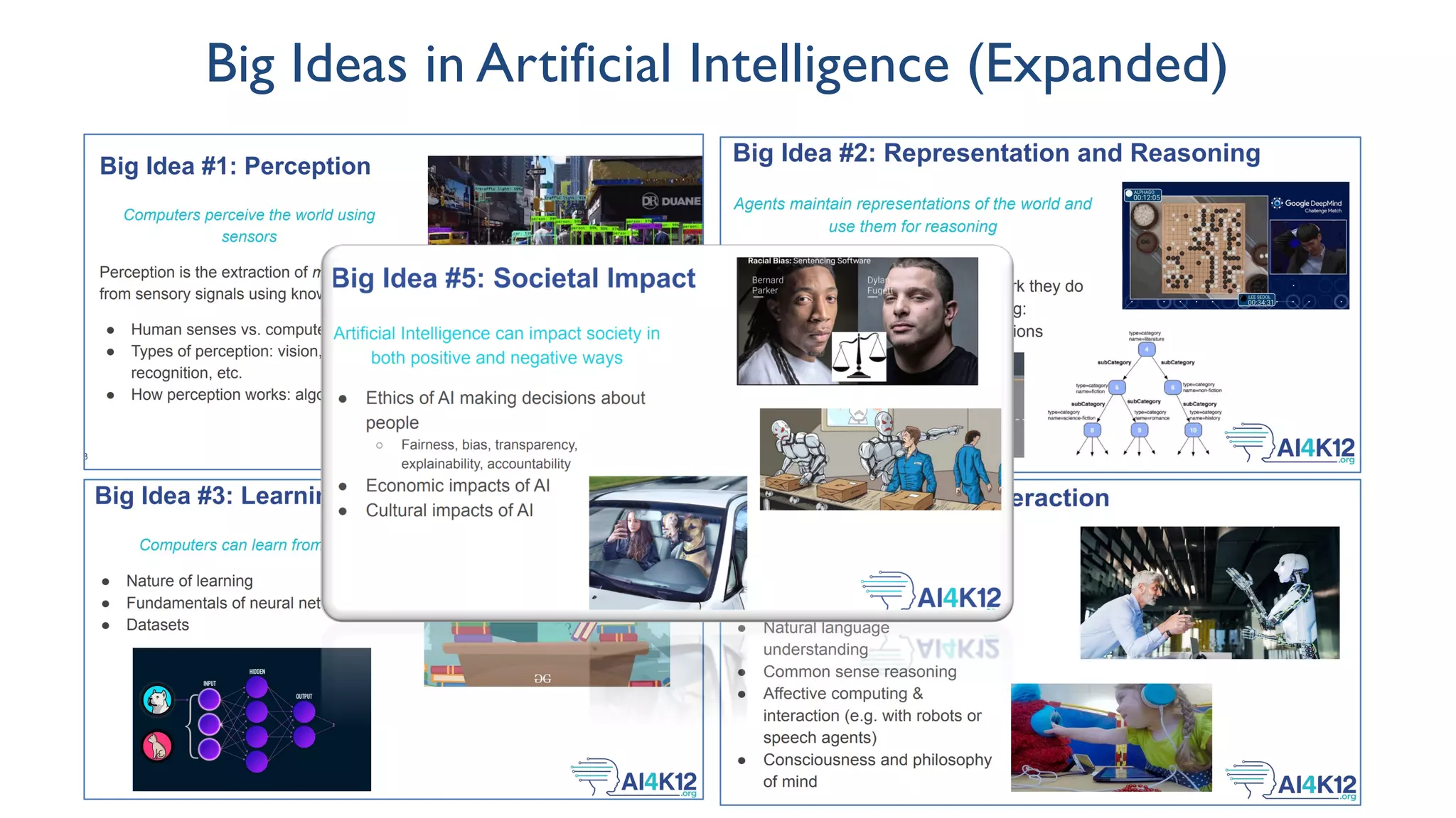 Big Ideas in Artificial Intelligence (Expanded)
 