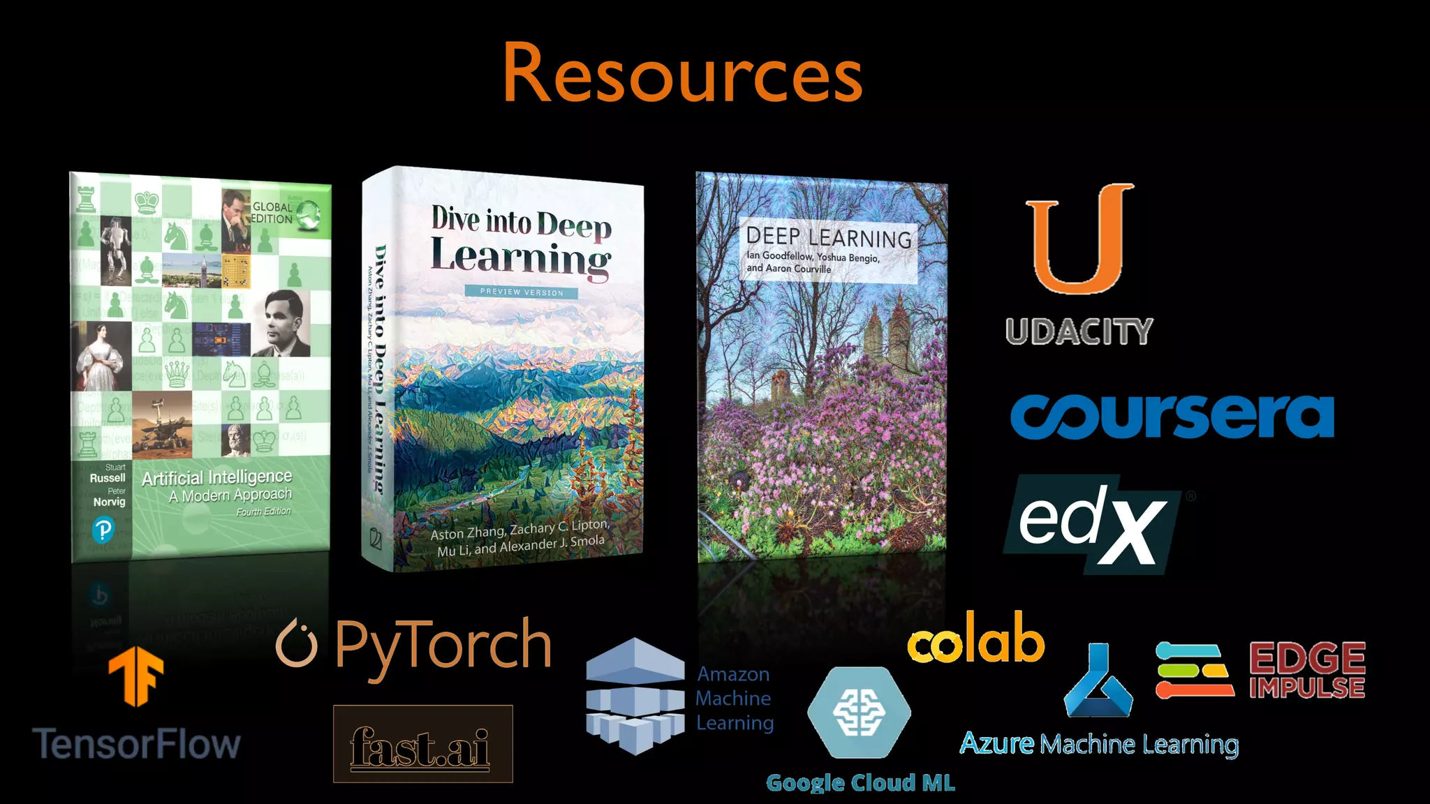 Resources
 