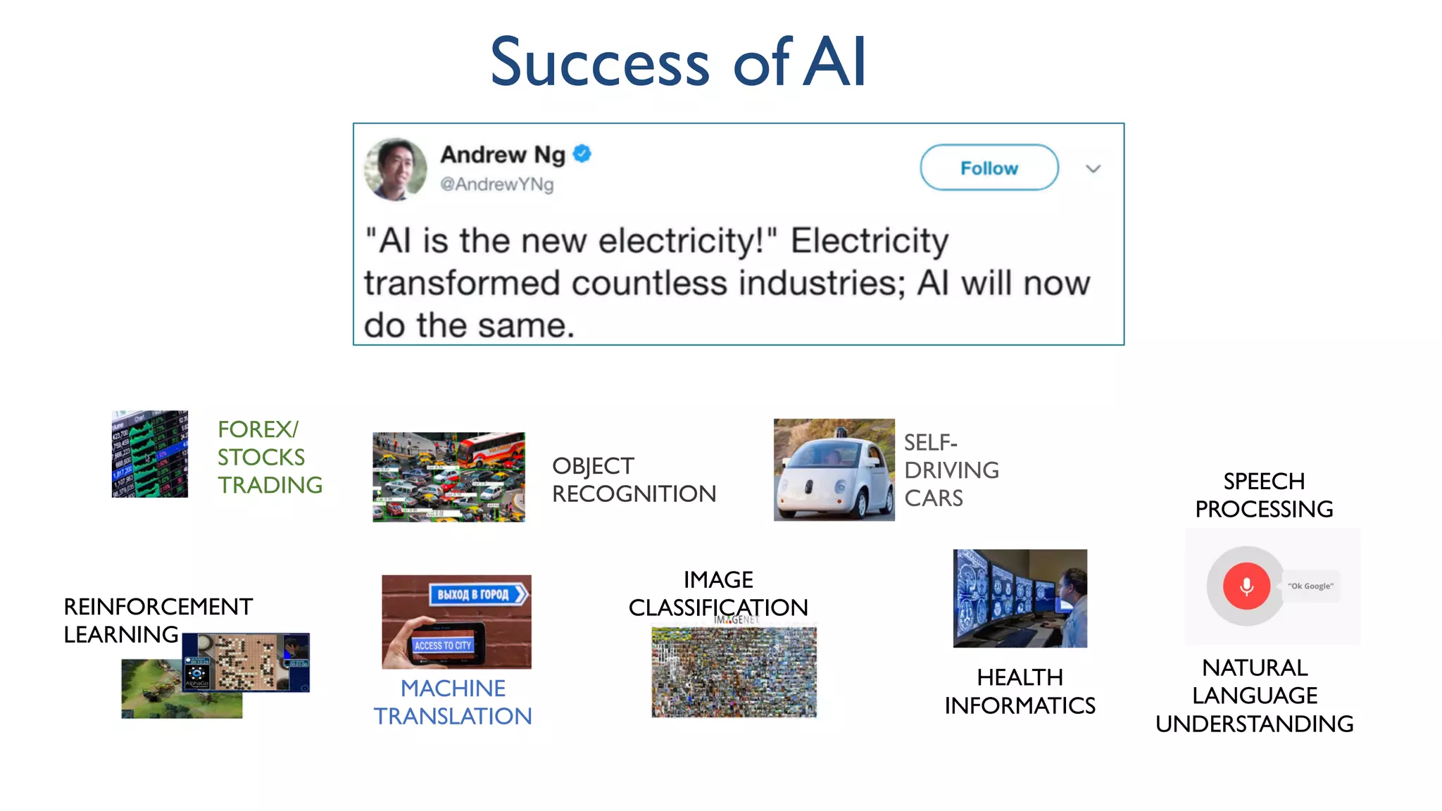 Success of AI
IMAGE
CLASSIFICATION
REINFORCEMENT
LEARNING
HEALTH
INFORMATICS
OBJECT
RECOGNITION
SELF-
DRIVING
CARS
FOREX/
STOCKS
TRADING
MACHINE
TRANSLATION
SPEECH
PROCESSING
NATURAL
LANGUAGE
UNDERSTANDING
 