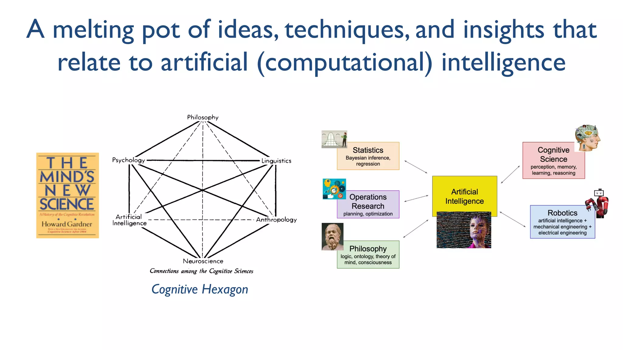 A melting pot of ideas, techniques, and insights that
relate to artificial (computational) intelligence
Cognitive Hexagon
 