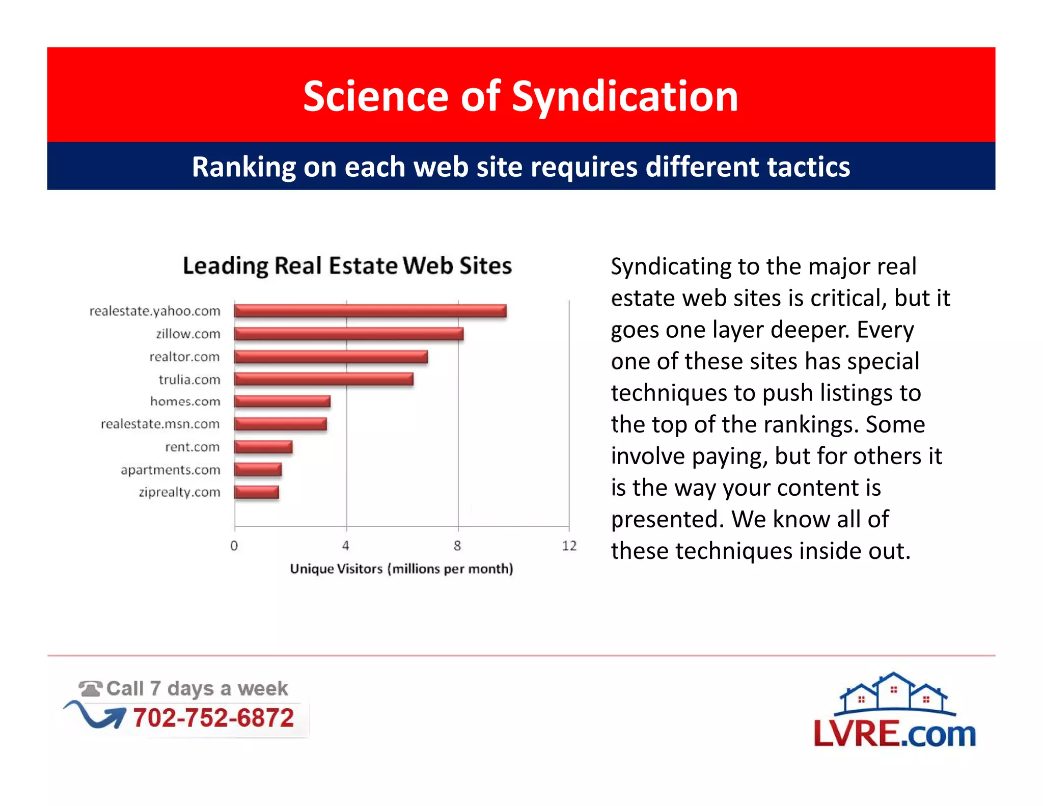 Science of Syndication
Ranking on each web site requires different tactics


                                Syndicating to the major real
                                estate web sites is critical, but it
                                goes one layer deeper. Every
                                one of these sites has special
                                techniques to push listings to
                                the top of the rankings. Some
                                involve paying, but for others it
                                is the way your content is
                                presented. We know all of
                                these techniques inside out.
 