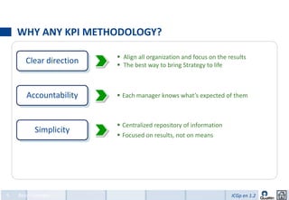 WHY ANY KPI METHODOLOGY?

                          Align all organization and focus on the results
       Clear direction    The best way to bring Strategy to life



       Accountability     Each manager knows what’s expected of them



                          Centralized repository of information
           Simplicity
                          Focused on results, not on means




5   Basic Concepts                                                  ICGp en 1.2
 