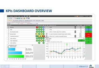 KPIs DASHBOARD OVERVIEW




97   ICG tool overview         ICGp en 1.2
 