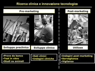 Sviluppo preclinico Prove da banco Test in vitro Studi su animali Sviluppo clinico Dati clinici Indagini cliniche Utilizzo Indagini post-marketing Sorveglianza Vigilanza Pre-marketing Post-marketing Ricerca clinica e innovazione tecnologica  