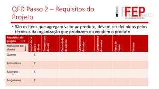 Quais os passos para construir um qfd | PDF